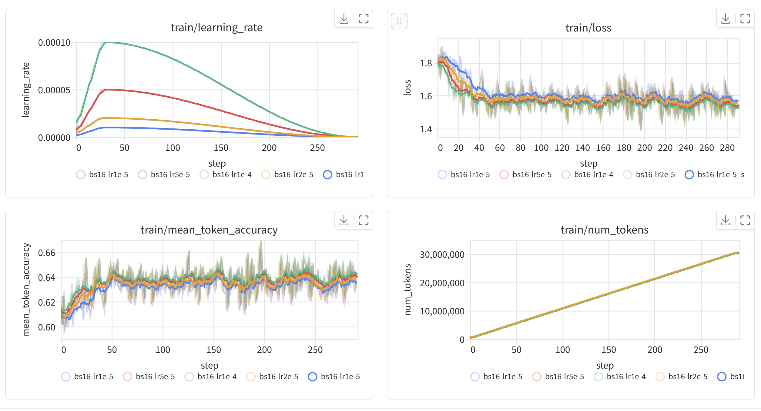 We Used Claude Agent to Train an Open LLM!