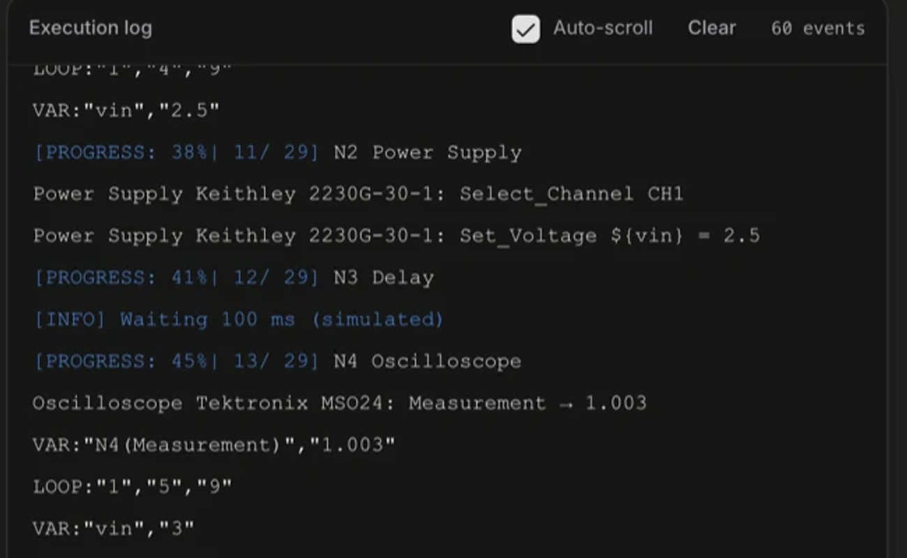 The execution log showing progress lines, the SCPI commands sent to each instrument, waiting lines for the delays, and VAR lines recording each measured value.