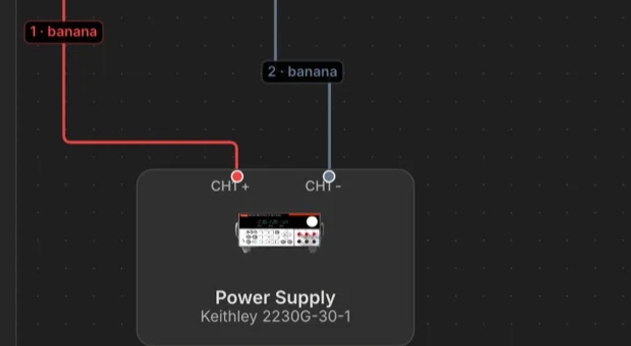 Schematic wiring: a red wire labelled 1 banana and a grey wire labelled 2 banana running from the DUT down to the CH1 plus and CH1 minus terminals of a Keithley power supply.