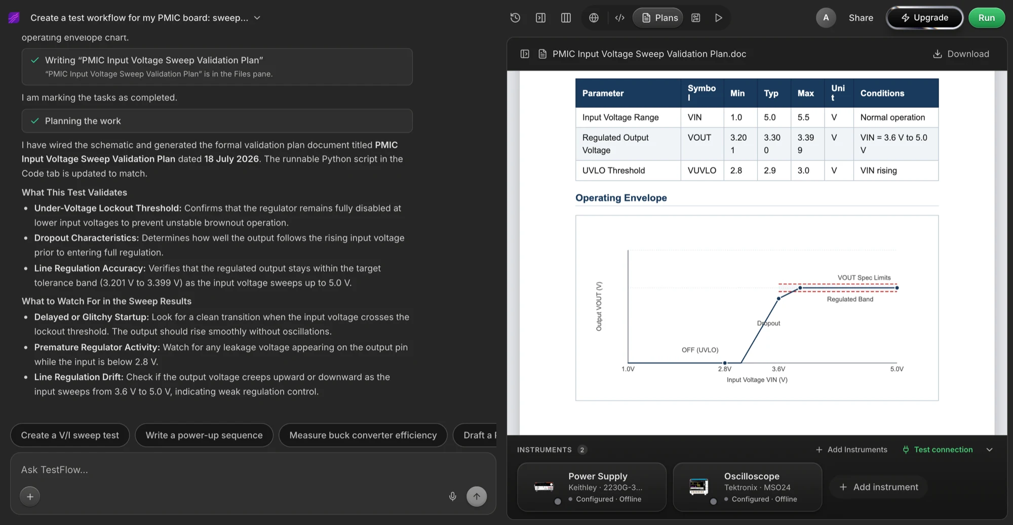 A generated validation plan with a specification table and an operating-envelope chart.