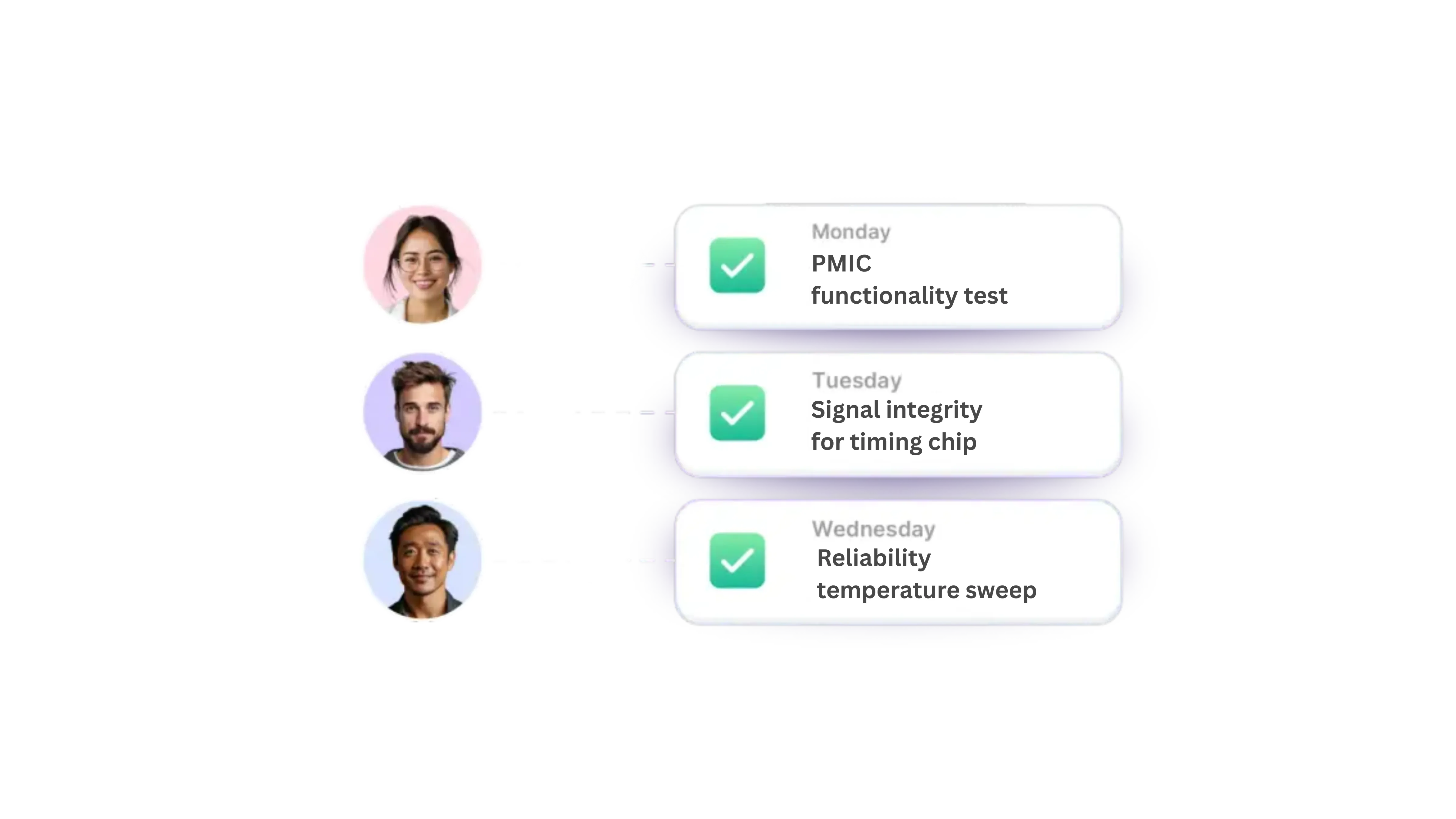 Engineers Focus on High-Leverage Activities